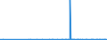 CN 28092000 /Exports /Unit = Prices (Euro/suppl. units) /Partner: Guinea /Reporter: Eur27_2020 /28092000:Phosphoric Acid; Polyphosphoric Acids, Whether or not Chemically Defined