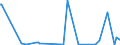 CN 28092000 /Exports /Unit = Prices (Euro/suppl. units) /Partner: Liberia /Reporter: Eur27_2020 /28092000:Phosphoric Acid; Polyphosphoric Acids, Whether or not Chemically Defined