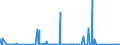 CN 28092000 /Exports /Unit = Prices (Euro/suppl. units) /Partner: Ghana /Reporter: Eur27_2020 /28092000:Phosphoric Acid; Polyphosphoric Acids, Whether or not Chemically Defined