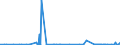 CN 28092000 /Exports /Unit = Prices (Euro/suppl. units) /Partner: Benin /Reporter: Eur27_2020 /28092000:Phosphoric Acid; Polyphosphoric Acids, Whether or not Chemically Defined
