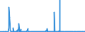 CN 28092000 /Exports /Unit = Prices (Euro/suppl. units) /Partner: Nigeria /Reporter: Eur27_2020 /28092000:Phosphoric Acid; Polyphosphoric Acids, Whether or not Chemically Defined