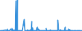 CN 28092000 /Exports /Unit = Prices (Euro/suppl. units) /Partner: Cameroon /Reporter: Eur27_2020 /28092000:Phosphoric Acid; Polyphosphoric Acids, Whether or not Chemically Defined
