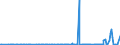 CN 28092000 /Exports /Unit = Prices (Euro/suppl. units) /Partner: Congo /Reporter: Eur27_2020 /28092000:Phosphoric Acid; Polyphosphoric Acids, Whether or not Chemically Defined