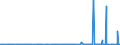 CN 28092000 /Exports /Unit = Prices (Euro/suppl. units) /Partner: Congo (Dem. Rep.) /Reporter: Eur27_2020 /28092000:Phosphoric Acid; Polyphosphoric Acids, Whether or not Chemically Defined