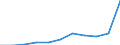 KN 2809 /Exporte /Einheit = Preise (Euro/Tonne) /Partnerland: Belgien/Luxemburg /Meldeland: Eur27 /2809:Diphosphorpentaoxid; Phosphorsäure; Polyphosphorsäuren, Auch Chemisch Nicht Einheitlich