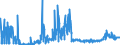 KN 2809 /Exporte /Einheit = Preise (Euro/Tonne) /Partnerland: Niederlande /Meldeland: Eur27_2020 /2809:Diphosphorpentaoxid; Phosphorsäure; Polyphosphorsäuren, Auch Chemisch Nicht Einheitlich