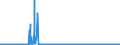 KN 2809 /Exporte /Einheit = Preise (Euro/Tonne) /Partnerland: Portugal /Meldeland: Eur27_2020 /2809:Diphosphorpentaoxid; PhosphorsÃ¤ure; PolyphosphorsÃ¤uren, Auch Chemisch Nicht Einheitlich