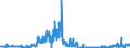 KN 2809 /Exporte /Einheit = Preise (Euro/Tonne) /Partnerland: Spanien /Meldeland: Eur27_2020 /2809:Diphosphorpentaoxid; PhosphorsÃ¤ure; PolyphosphorsÃ¤uren, Auch Chemisch Nicht Einheitlich