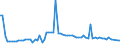 KN 2809 /Exporte /Einheit = Preise (Euro/Tonne) /Partnerland: Ver.koenigreich(Nordirland) /Meldeland: Eur27_2020 /2809:Diphosphorpentaoxid; PhosphorsÃ¤ure; PolyphosphorsÃ¤uren, Auch Chemisch Nicht Einheitlich