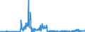 KN 2809 /Exporte /Einheit = Preise (Euro/Tonne) /Partnerland: Belgien /Meldeland: Eur27_2020 /2809:Diphosphorpentaoxid; PhosphorsÃ¤ure; PolyphosphorsÃ¤uren, Auch Chemisch Nicht Einheitlich