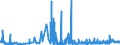 KN 2809 /Exporte /Einheit = Preise (Euro/Tonne) /Partnerland: Luxemburg /Meldeland: Eur27_2020 /2809:Diphosphorpentaoxid; PhosphorsÃ¤ure; PolyphosphorsÃ¤uren, Auch Chemisch Nicht Einheitlich