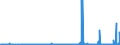 KN 2809 /Exporte /Einheit = Preise (Euro/Tonne) /Partnerland: Island /Meldeland: Eur27_2020 /2809:Diphosphorpentaoxid; PhosphorsÃ¤ure; PolyphosphorsÃ¤uren, Auch Chemisch Nicht Einheitlich