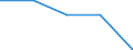 KN 2809 /Exporte /Einheit = Preise (Euro/Tonne) /Partnerland: Faeroer /Meldeland: Eur27 /2809:Diphosphorpentaoxid; PhosphorsÃ¤ure; PolyphosphorsÃ¤uren, Auch Chemisch Nicht Einheitlich
