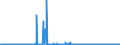 KN 2809 /Exporte /Einheit = Preise (Euro/Tonne) /Partnerland: Finnland /Meldeland: Eur27_2020 /2809:Diphosphorpentaoxid; PhosphorsÃ¤ure; PolyphosphorsÃ¤uren, Auch Chemisch Nicht Einheitlich