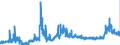 KN 2809 /Exporte /Einheit = Preise (Euro/Tonne) /Partnerland: Oesterreich /Meldeland: Eur27_2020 /2809:Diphosphorpentaoxid; PhosphorsÃ¤ure; PolyphosphorsÃ¤uren, Auch Chemisch Nicht Einheitlich