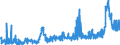 KN 2809 /Exporte /Einheit = Preise (Euro/Tonne) /Partnerland: Schweiz /Meldeland: Eur27_2020 /2809:Diphosphorpentaoxid; PhosphorsÃ¤ure; PolyphosphorsÃ¤uren, Auch Chemisch Nicht Einheitlich