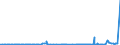 KN 2809 /Exporte /Einheit = Preise (Euro/Tonne) /Partnerland: Faeroeer Inseln /Meldeland: Eur27_2020 /2809:Diphosphorpentaoxid; PhosphorsÃ¤ure; PolyphosphorsÃ¤uren, Auch Chemisch Nicht Einheitlich
