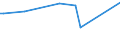 KN 2809 /Exporte /Einheit = Preise (Euro/Tonne) /Partnerland: Andorra /Meldeland: Eur27_2020 /2809:Diphosphorpentaoxid; PhosphorsÃ¤ure; PolyphosphorsÃ¤uren, Auch Chemisch Nicht Einheitlich