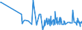 KN 2809 /Exporte /Einheit = Preise (Euro/Tonne) /Partnerland: Gibraltar /Meldeland: Eur27_2020 /2809:Diphosphorpentaoxid; PhosphorsÃ¤ure; PolyphosphorsÃ¤uren, Auch Chemisch Nicht Einheitlich