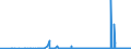 KN 2809 /Exporte /Einheit = Preise (Euro/Tonne) /Partnerland: Malta /Meldeland: Eur27_2020 /2809:Diphosphorpentaoxid; PhosphorsÃ¤ure; PolyphosphorsÃ¤uren, Auch Chemisch Nicht Einheitlich