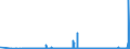 KN 2809 /Exporte /Einheit = Preise (Euro/Tonne) /Partnerland: Lettland /Meldeland: Eur27_2020 /2809:Diphosphorpentaoxid; PhosphorsÃ¤ure; PolyphosphorsÃ¤uren, Auch Chemisch Nicht Einheitlich