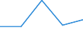 KN 2809 /Exporte /Einheit = Preise (Euro/Tonne) /Partnerland: Sowjetunion /Meldeland: Eur27 /2809:Diphosphorpentaoxid; PhosphorsÃ¤ure; PolyphosphorsÃ¤uren, Auch Chemisch Nicht Einheitlich