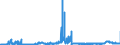KN 2809 /Exporte /Einheit = Preise (Euro/Tonne) /Partnerland: Tschechien /Meldeland: Eur27_2020 /2809:Diphosphorpentaoxid; PhosphorsÃ¤ure; PolyphosphorsÃ¤uren, Auch Chemisch Nicht Einheitlich