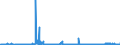 KN 2809 /Exporte /Einheit = Preise (Euro/Tonne) /Partnerland: Slowakei /Meldeland: Eur27_2020 /2809:Diphosphorpentaoxid; PhosphorsÃ¤ure; PolyphosphorsÃ¤uren, Auch Chemisch Nicht Einheitlich