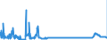 KN 2809 /Exporte /Einheit = Preise (Euro/Tonne) /Partnerland: Ungarn /Meldeland: Eur27_2020 /2809:Diphosphorpentaoxid; PhosphorsÃ¤ure; PolyphosphorsÃ¤uren, Auch Chemisch Nicht Einheitlich
