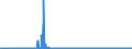 KN 2809 /Exporte /Einheit = Preise (Euro/Tonne) /Partnerland: Rumaenien /Meldeland: Eur27_2020 /2809:Diphosphorpentaoxid; PhosphorsÃ¤ure; PolyphosphorsÃ¤uren, Auch Chemisch Nicht Einheitlich