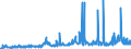 KN 2809 /Exporte /Einheit = Preise (Euro/Tonne) /Partnerland: Albanien /Meldeland: Eur27_2020 /2809:Diphosphorpentaoxid; PhosphorsÃ¤ure; PolyphosphorsÃ¤uren, Auch Chemisch Nicht Einheitlich