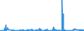 KN 2809 /Exporte /Einheit = Preise (Euro/Tonne) /Partnerland: Ukraine /Meldeland: Eur27_2020 /2809:Diphosphorpentaoxid; PhosphorsÃ¤ure; PolyphosphorsÃ¤uren, Auch Chemisch Nicht Einheitlich