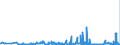 KN 2809 /Exporte /Einheit = Preise (Euro/Tonne) /Partnerland: Weissrussland /Meldeland: Eur27_2020 /2809:Diphosphorpentaoxid; PhosphorsÃ¤ure; PolyphosphorsÃ¤uren, Auch Chemisch Nicht Einheitlich