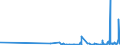 KN 2809 /Exporte /Einheit = Preise (Euro/Tonne) /Partnerland: Aserbaidschan /Meldeland: Eur27_2020 /2809:Diphosphorpentaoxid; PhosphorsÃ¤ure; PolyphosphorsÃ¤uren, Auch Chemisch Nicht Einheitlich