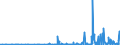 KN 2809 /Exporte /Einheit = Preise (Euro/Tonne) /Partnerland: Kasachstan /Meldeland: Eur27_2020 /2809:Diphosphorpentaoxid; PhosphorsÃ¤ure; PolyphosphorsÃ¤uren, Auch Chemisch Nicht Einheitlich