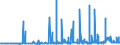 KN 2809 /Exporte /Einheit = Preise (Euro/Tonne) /Partnerland: Ehem.jug.rep.mazed /Meldeland: Eur27_2020 /2809:Diphosphorpentaoxid; PhosphorsÃ¤ure; PolyphosphorsÃ¤uren, Auch Chemisch Nicht Einheitlich