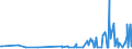KN 2809 /Exporte /Einheit = Preise (Euro/Tonne) /Partnerland: Montenegro /Meldeland: Eur27_2020 /2809:Diphosphorpentaoxid; PhosphorsÃ¤ure; PolyphosphorsÃ¤uren, Auch Chemisch Nicht Einheitlich