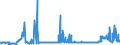 KN 2809 /Exporte /Einheit = Preise (Euro/Tonne) /Partnerland: Serbien /Meldeland: Eur27_2020 /2809:Diphosphorpentaoxid; PhosphorsÃ¤ure; PolyphosphorsÃ¤uren, Auch Chemisch Nicht Einheitlich