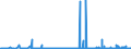 KN 2809 /Exporte /Einheit = Preise (Euro/Tonne) /Partnerland: Marokko /Meldeland: Eur27_2020 /2809:Diphosphorpentaoxid; PhosphorsÃ¤ure; PolyphosphorsÃ¤uren, Auch Chemisch Nicht Einheitlich