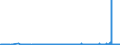 KN 2809 /Exporte /Einheit = Preise (Euro/Tonne) /Partnerland: Aegypten /Meldeland: Eur27_2020 /2809:Diphosphorpentaoxid; PhosphorsÃ¤ure; PolyphosphorsÃ¤uren, Auch Chemisch Nicht Einheitlich