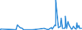 KN 2809 /Exporte /Einheit = Preise (Euro/Tonne) /Partnerland: Mauretanien /Meldeland: Eur27_2020 /2809:Diphosphorpentaoxid; PhosphorsÃ¤ure; PolyphosphorsÃ¤uren, Auch Chemisch Nicht Einheitlich