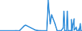 KN 2809 /Exporte /Einheit = Preise (Euro/Tonne) /Partnerland: Burkina Faso /Meldeland: Eur27_2020 /2809:Diphosphorpentaoxid; PhosphorsÃ¤ure; PolyphosphorsÃ¤uren, Auch Chemisch Nicht Einheitlich