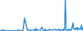 KN 2809 /Exporte /Einheit = Preise (Euro/Tonne) /Partnerland: Kap Verde /Meldeland: Eur27_2020 /2809:Diphosphorpentaoxid; PhosphorsÃ¤ure; PolyphosphorsÃ¤uren, Auch Chemisch Nicht Einheitlich