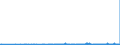 KN 2809 /Exporte /Einheit = Preise (Euro/Tonne) /Partnerland: Senegal /Meldeland: Eur27_2020 /2809:Diphosphorpentaoxid; PhosphorsÃ¤ure; PolyphosphorsÃ¤uren, Auch Chemisch Nicht Einheitlich