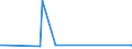 KN 2809 /Exporte /Einheit = Preise (Euro/Tonne) /Partnerland: Gambia /Meldeland: Eur27_2020 /2809:Diphosphorpentaoxid; PhosphorsÃ¤ure; PolyphosphorsÃ¤uren, Auch Chemisch Nicht Einheitlich
