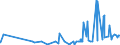 KN 2809 /Exporte /Einheit = Preise (Euro/Tonne) /Partnerland: Guinea /Meldeland: Eur27_2020 /2809:Diphosphorpentaoxid; PhosphorsÃ¤ure; PolyphosphorsÃ¤uren, Auch Chemisch Nicht Einheitlich