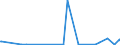 KN 2809 /Exporte /Einheit = Preise (Euro/Tonne) /Partnerland: Liberia /Meldeland: Eur27_2020 /2809:Diphosphorpentaoxid; PhosphorsÃ¤ure; PolyphosphorsÃ¤uren, Auch Chemisch Nicht Einheitlich