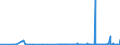 KN 2809 /Exporte /Einheit = Preise (Euro/Tonne) /Partnerland: Elfenbeink. /Meldeland: Eur27_2020 /2809:Diphosphorpentaoxid; PhosphorsÃ¤ure; PolyphosphorsÃ¤uren, Auch Chemisch Nicht Einheitlich