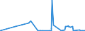 KN 2809 /Exporte /Einheit = Preise (Euro/Tonne) /Partnerland: Togo /Meldeland: Eur27_2020 /2809:Diphosphorpentaoxid; PhosphorsÃ¤ure; PolyphosphorsÃ¤uren, Auch Chemisch Nicht Einheitlich