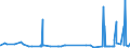 KN 2809 /Exporte /Einheit = Preise (Euro/Tonne) /Partnerland: Benin /Meldeland: Eur27_2020 /2809:Diphosphorpentaoxid; PhosphorsÃ¤ure; PolyphosphorsÃ¤uren, Auch Chemisch Nicht Einheitlich